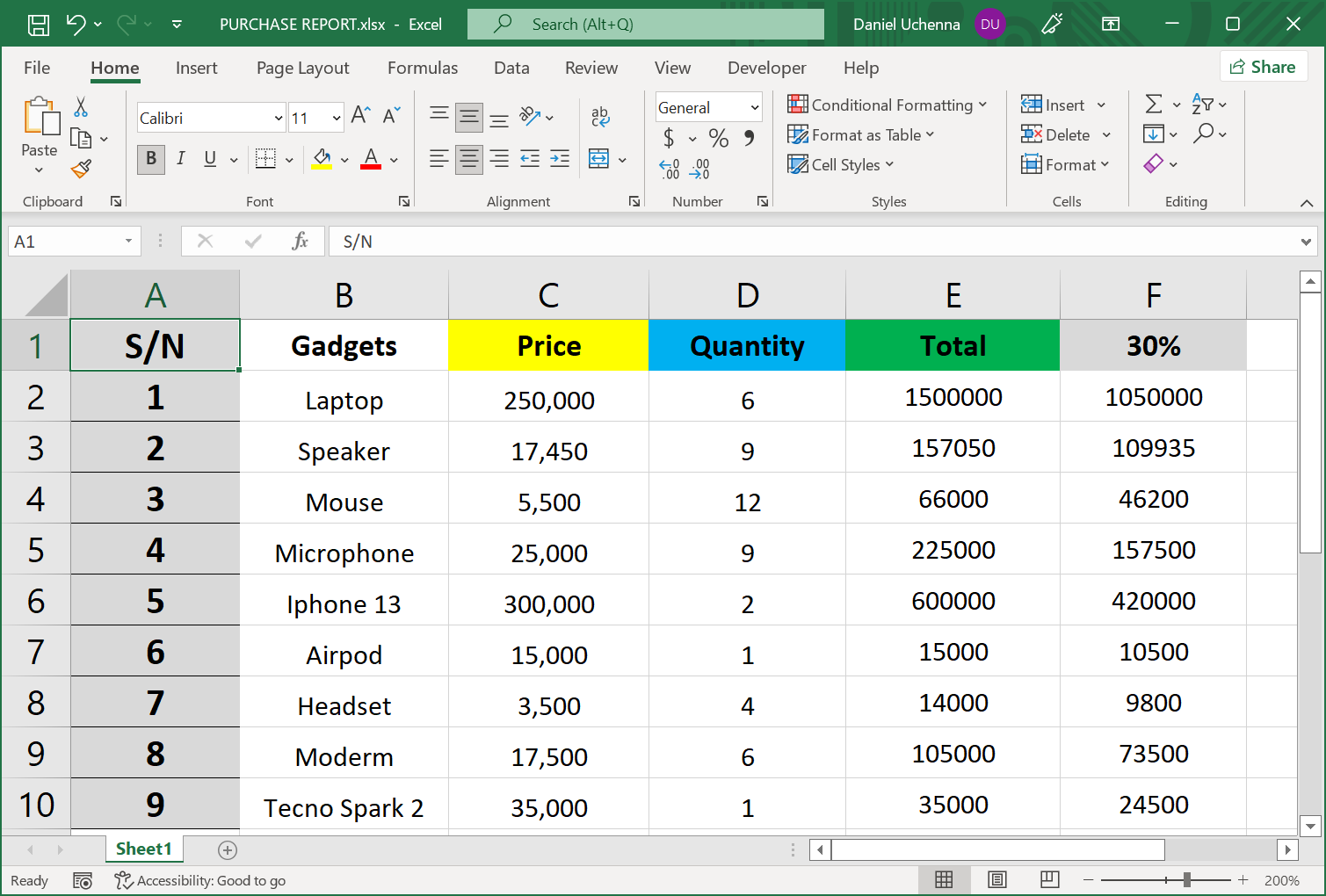 editing-and-formatting-restrictions